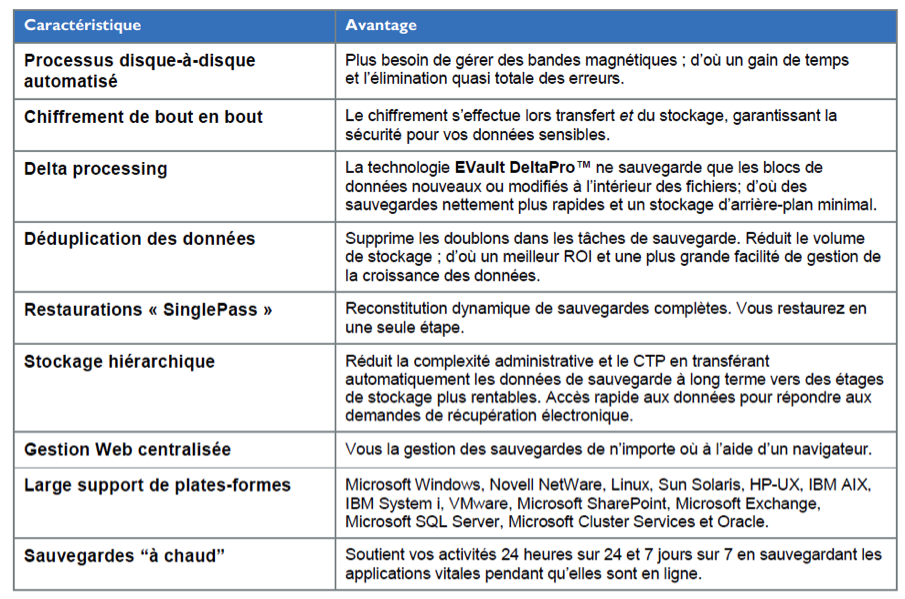 CAN-NB-Tableau-fonctionnalites