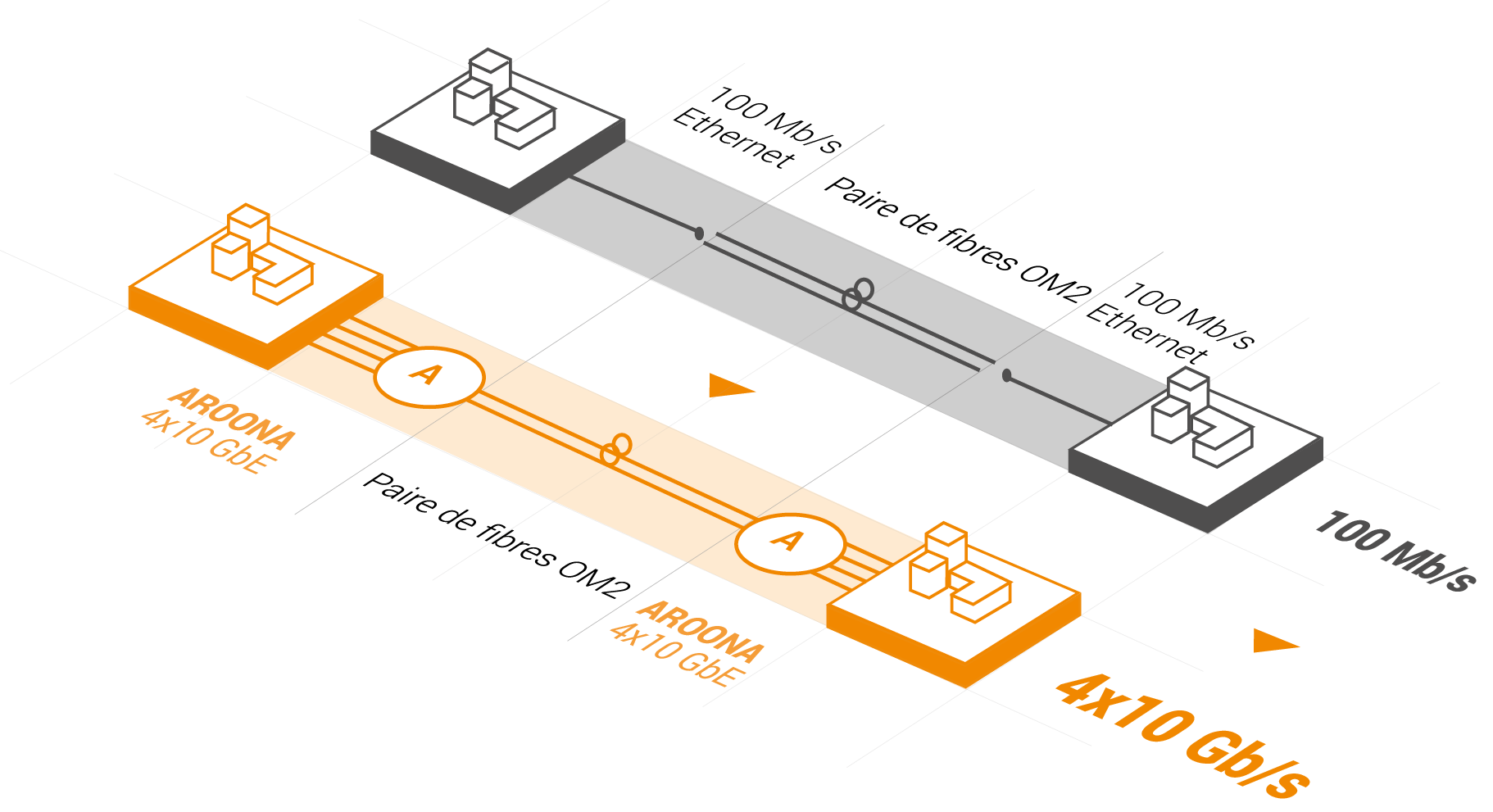 Arrona-schema-2